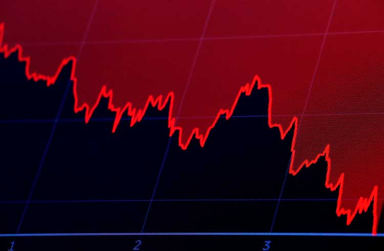 Bitcoin continua em risco de uma queda acentuada para US$ 18.800